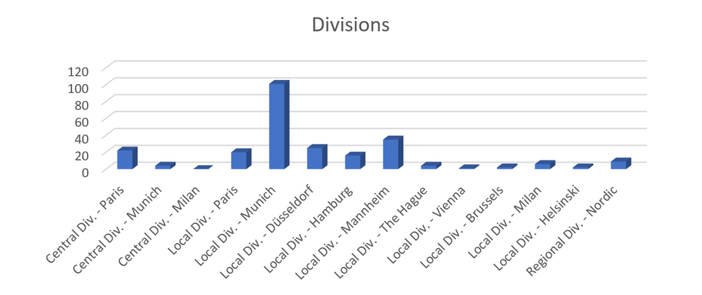 UPC Central and Divisional cases - February update